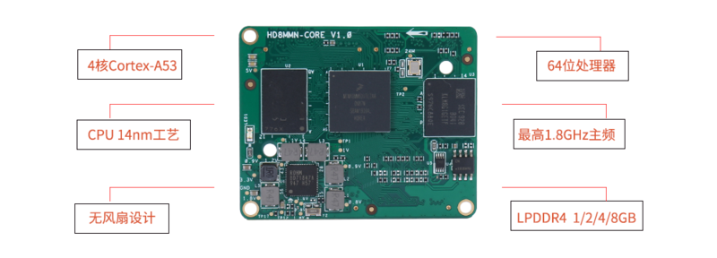 高性能 低功耗Cortex-A53核心板 | i.MX8M Mini_嵌入式