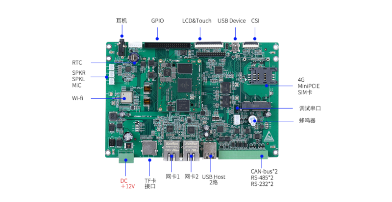 高性能 低功耗Cortex-A53核心板 | i.MX8M Mini_嵌入式_10