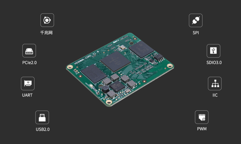 高性能 低功耗Cortex-A53核心板 | i.MX8M Mini_ubuntu_05