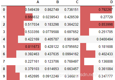 【python数据分析（26）】DataFrame表格样式设定（针对于jupyter notebook）_数据可视化_10