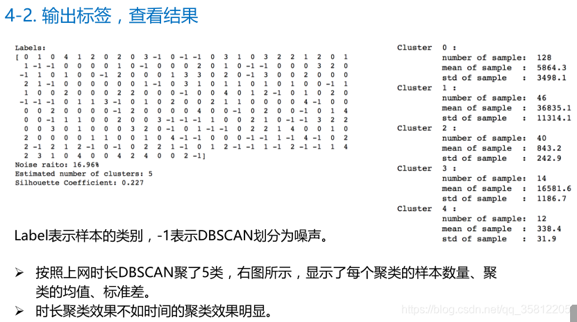 机器学习（二）聚类的DBSCAN方法及学生上网聚类分析_聚类_11