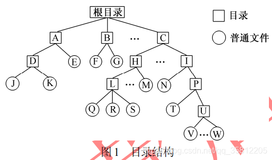 数据结构学习笔记_二叉树_26