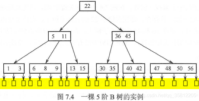 数据结构学习笔记_二叉树_40