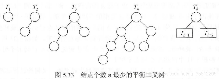 数据结构学习笔记_子树_19