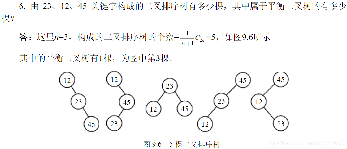 数据结构学习笔记_二叉树_67