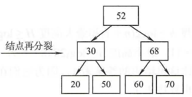 数据结构学习笔记_二叉树_44