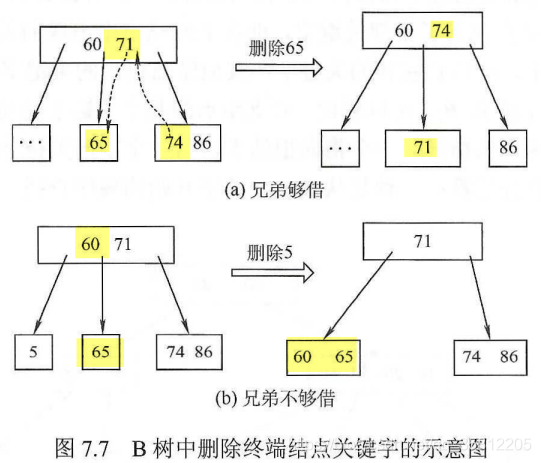 数据结构学习笔记_子树_45