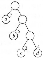 数据结构学习笔记_子树_13