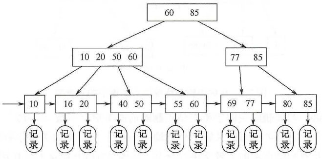 数据结构学习笔记_二叉树_41