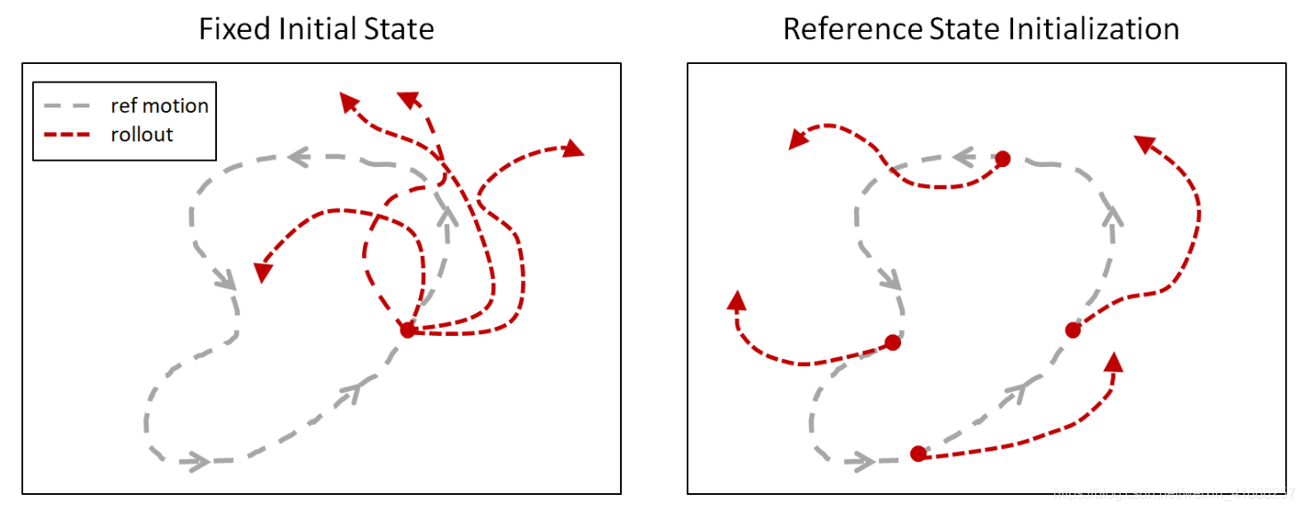 读论文 DeepMimic: Example-Guided Deep Reinforcement Learning of Physics-Based Character Skills 笔记_强化学习_14