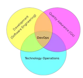 55款最棒的DevOps开源工具_版本控制系统_02
