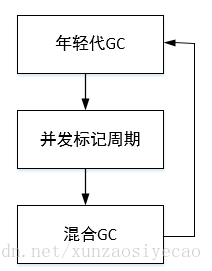 Java GC G1 详解_垃圾回收_03