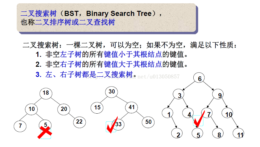 《数据结构复习笔记》--二叉搜索树_结点