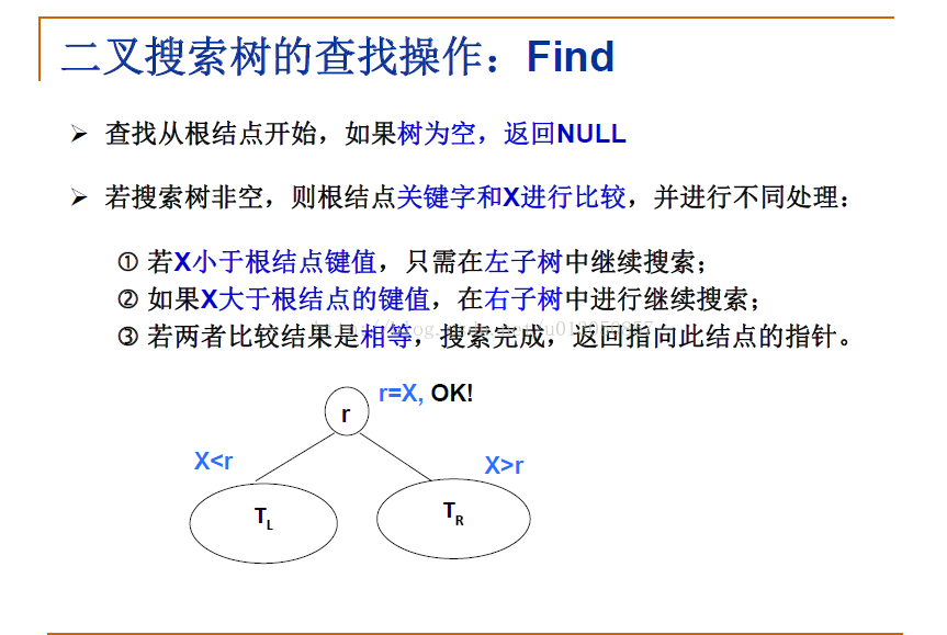 《数据结构复习笔记》--二叉搜索树_acm_03
