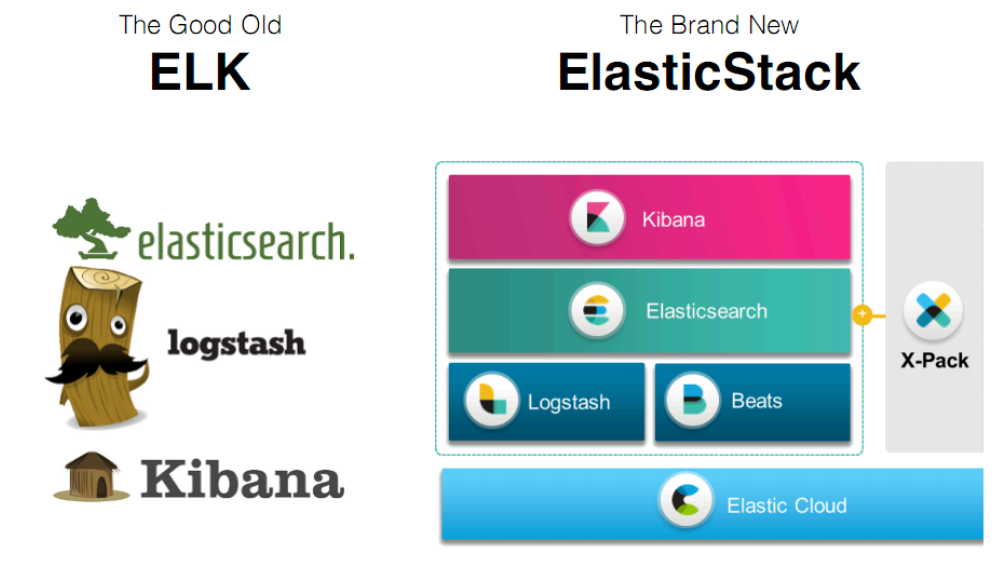 万字长文带你学习ElasticSearch_bootstrap