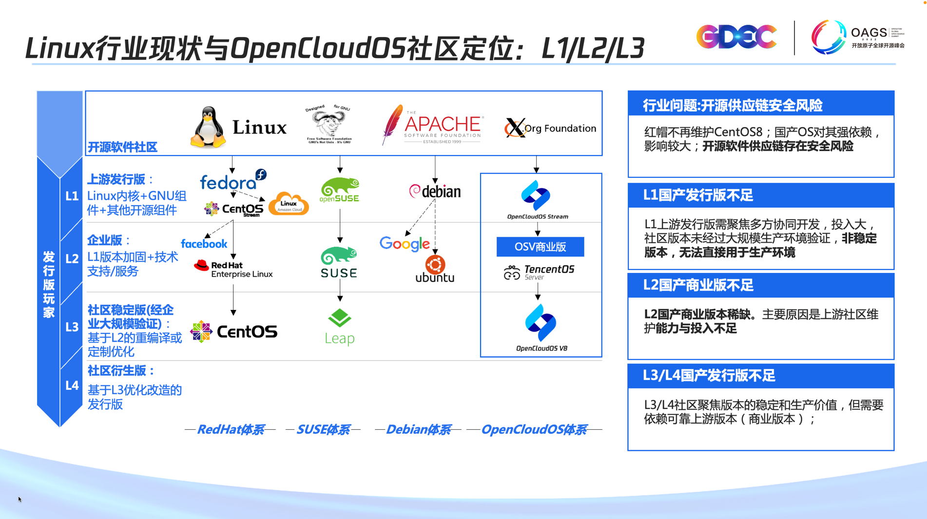 践行全链路国产化，国产开源操作系统OpenCloudOS发布源社区内核版本_开源社区_04
