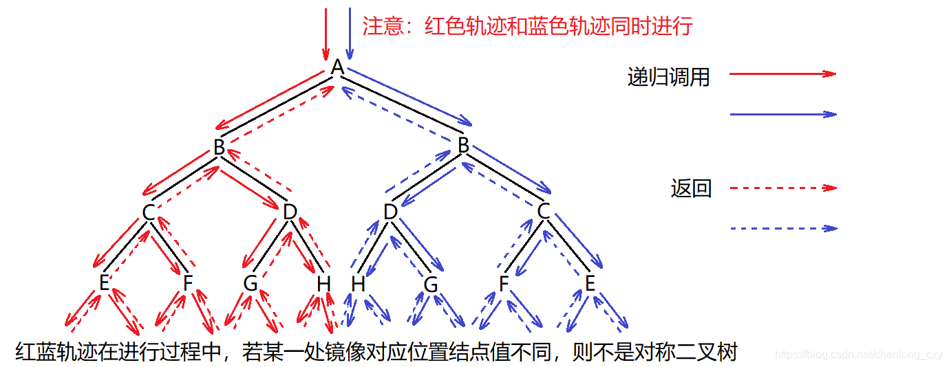 链式二叉树的基本操作（建议收藏！！！）_结点_09