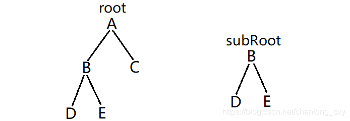 链式二叉树的基本操作（建议收藏！！！）_结点_14