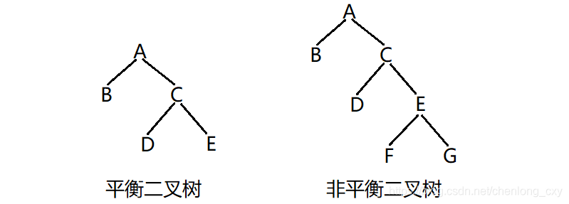 链式二叉树的基本操作（建议收藏！！！）_结点_10