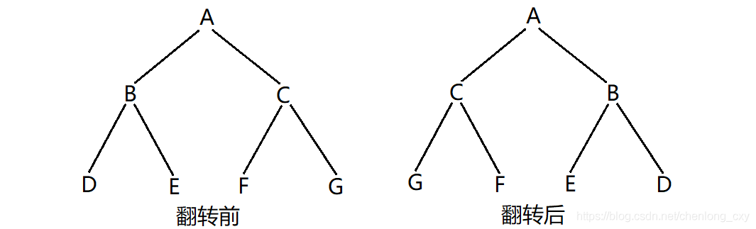 链式二叉树的基本操作（建议收藏！！！）_二叉树_06