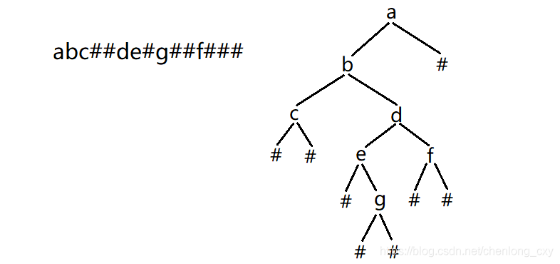 链式二叉树的基本操作（建议收藏！！！）_结点_16