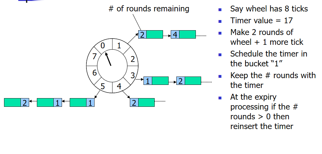 SpringBoot定时任务 - 经典定时任务设计：时间轮(Timing Wheel)案例和原理_time wheel