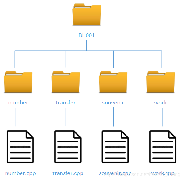 CSP-JS第二轮或NOIP复赛的文件组织形式_文件名_03