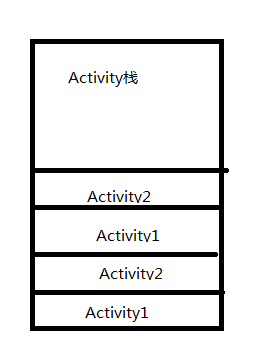 android:Activity启动模式之singleTop_Activity启动模式_02