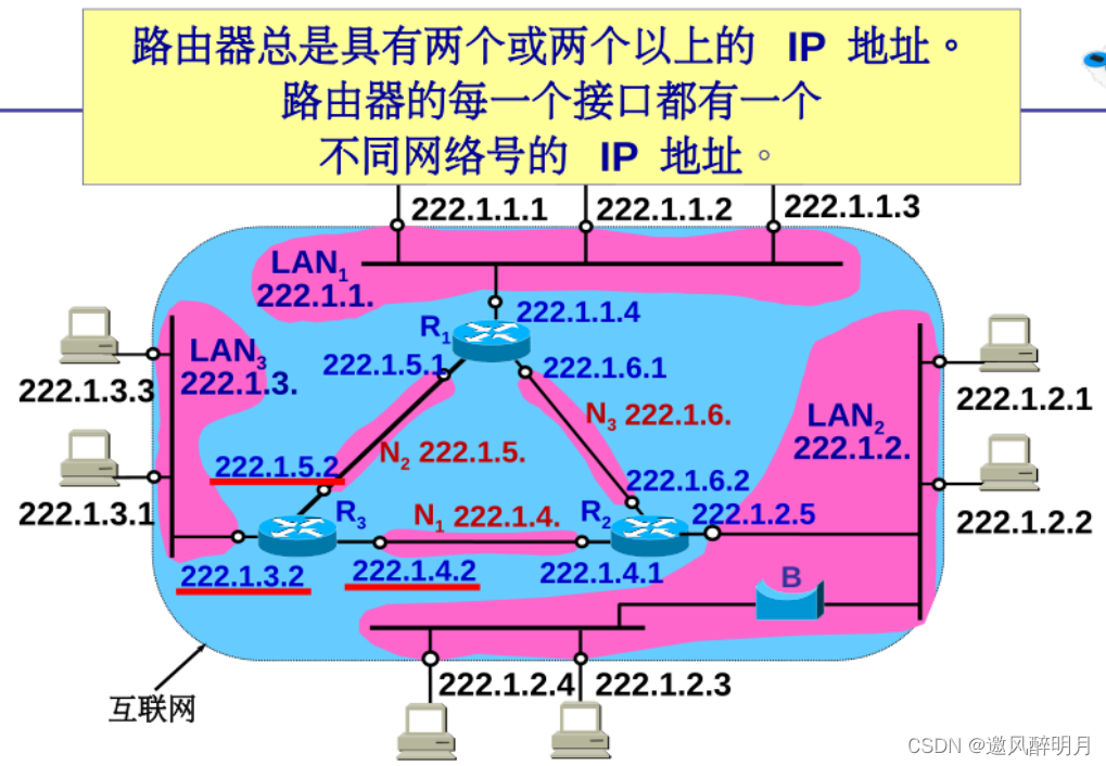 计算机网络知识点总结之网络层（一）_ip地址_29