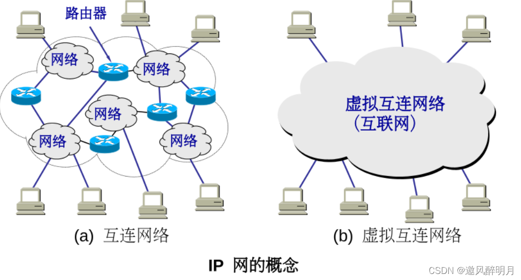计算机网络知识点总结之网络层（一）_ip地址_05