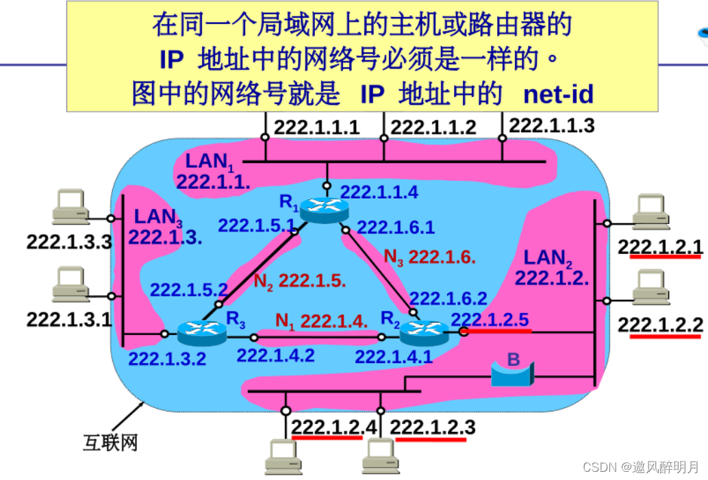 计算机网络知识点总结之网络层（一）_ip地址_23