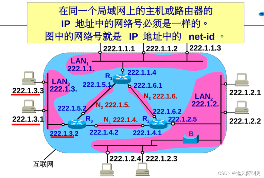 计算机网络知识点总结之网络层（一）_运维_24