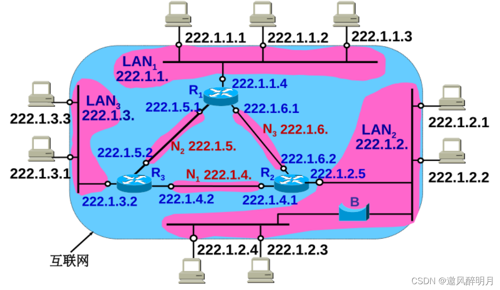 计算机网络知识点总结之网络层（一）_运维_22