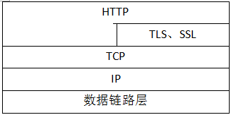 HTTP/TCP协议基础_TCP
