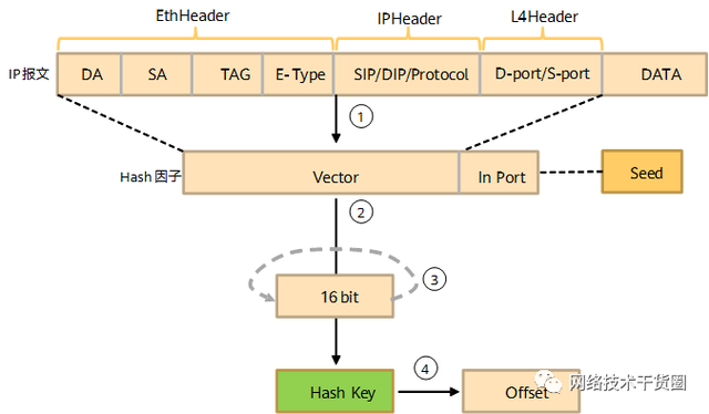 Eth-Trunk负载分担不均怎么办，如何通过Hash算法实现负载分担？_ip地址_02