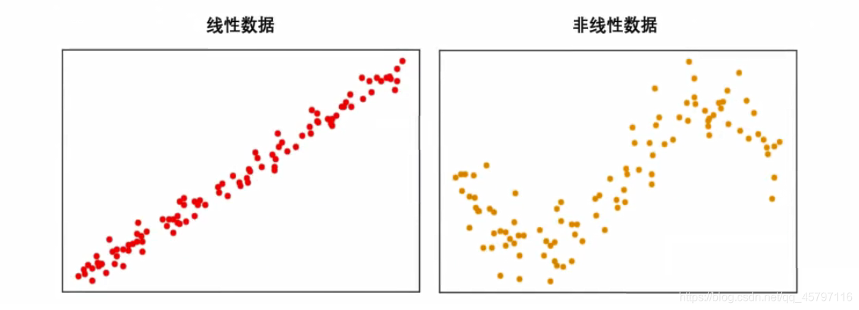 【skLearn 回归模型】线性与非线性 ---- 分箱 (离散化处理非线性数据)_数据_02