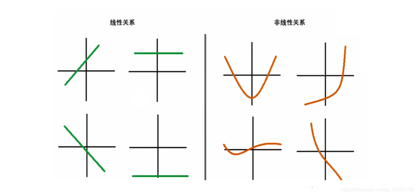 【skLearn 回归模型】线性与非线性 ---- 分箱 (离散化处理非线性数据)_拟合
