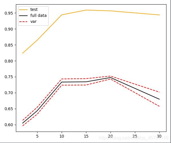 【skLearn 回归模型】线性与非线性 ---- 分箱 (离散化处理非线性数据)_线性模型_14
