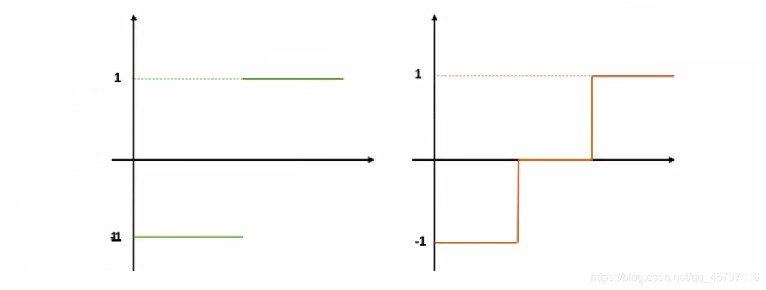 【skLearn 回归模型】线性与非线性 ---- 分箱 (离散化处理非线性数据)_线性模型_03
