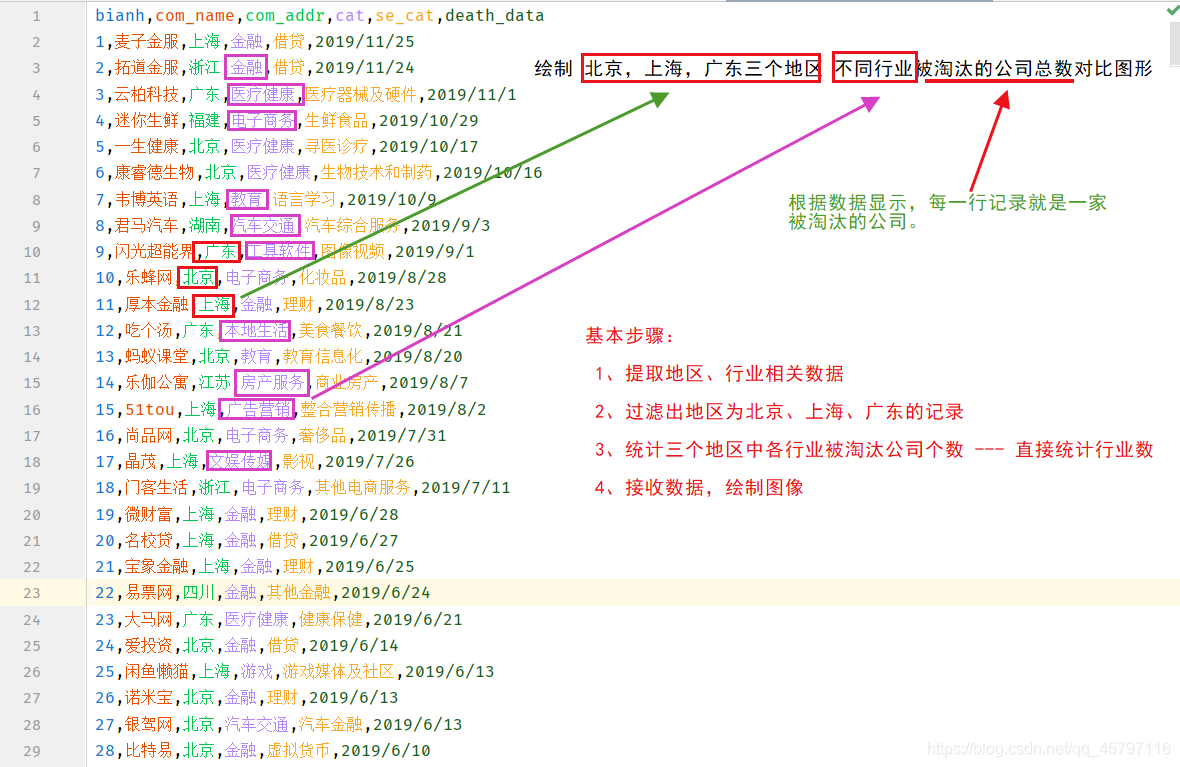 【Python+Flask+Echarts 】可视化样题 --- 绘制 北京、上海、广东三个地区 不同行业被淘汰的公司总数对比图形_echarts_02