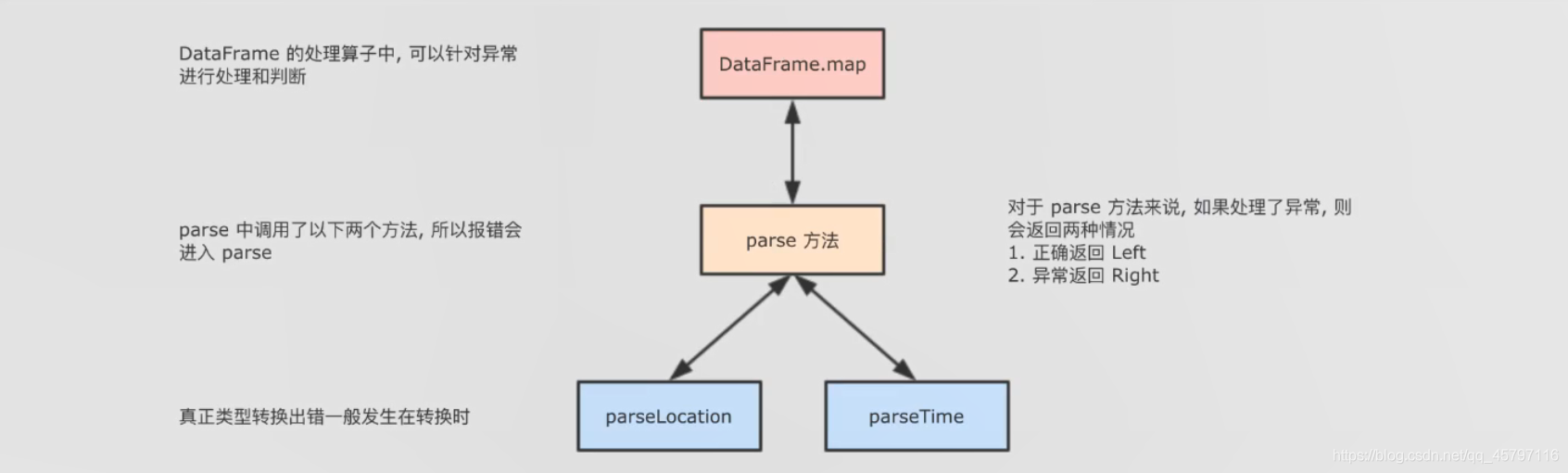 【SparkSQL 项目】出租乘客行程记录分析_数据_04
