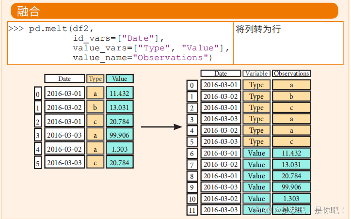 Python——Pandas库Python机器学习基础之Pandas库的使用_数据分析_15