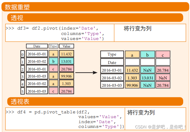 Python——Pandas库Python机器学习基础之Pandas库的使用_数据挖掘_13