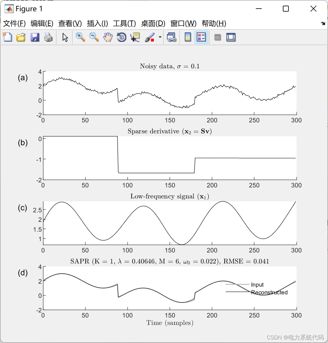 MATLAB|时序数据中的稀疏辅助信号去噪和模式识别_matlab