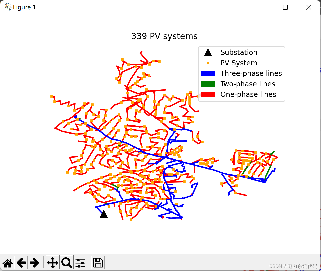 分布式电源对配电网故障定位的影响（Python代码实现）_神经网络_08