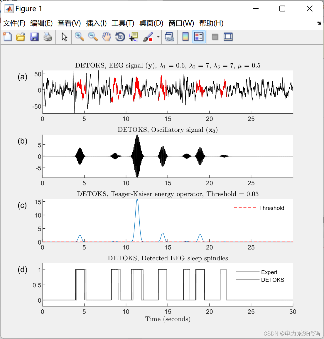 MATLAB|时序数据中的稀疏辅助信号去噪和模式识别_python_05