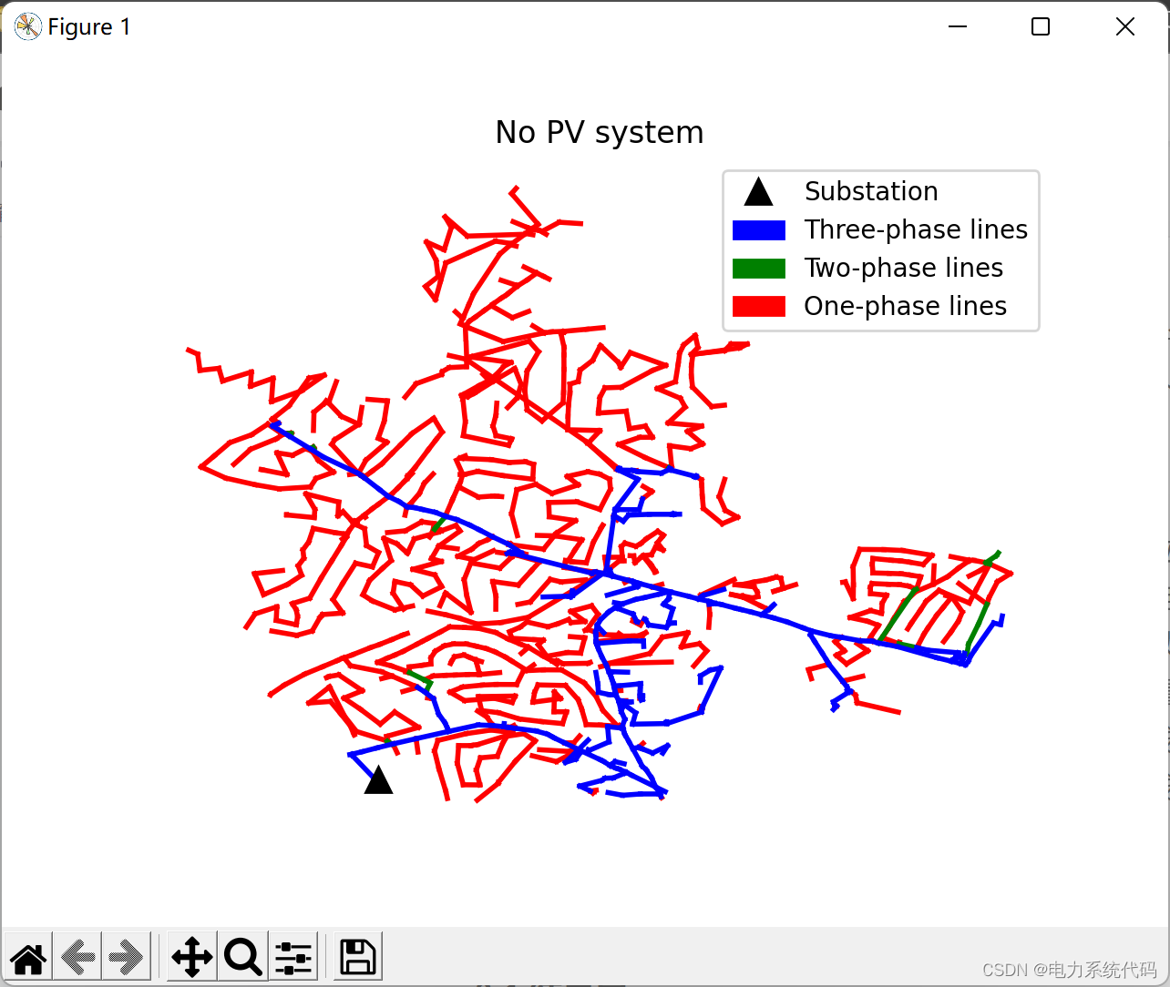分布式电源对配电网故障定位的影响（Python代码实现）_感知器_05