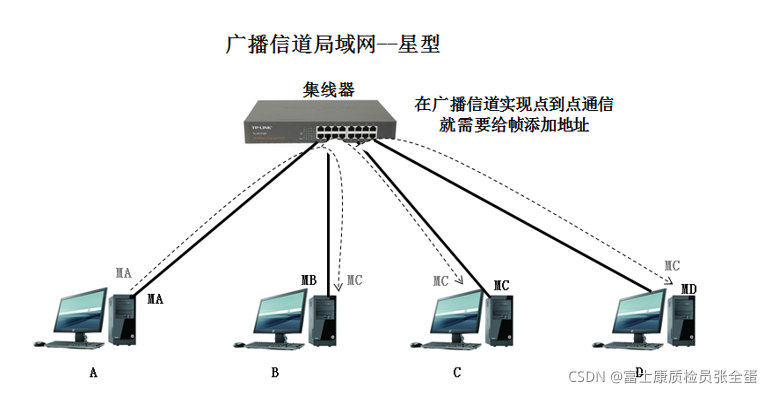 计算机网络 数据链路层 协议知识点总结_网络_07