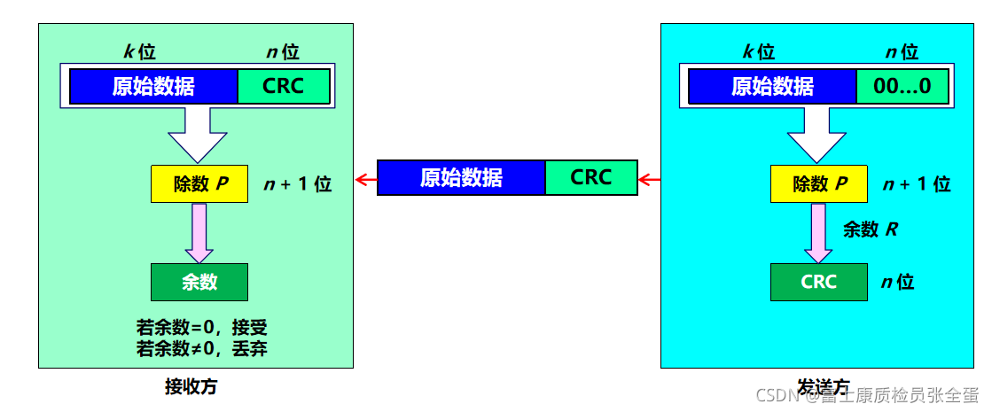 计算机网络 数据链路层 协议知识点总结_网络_19