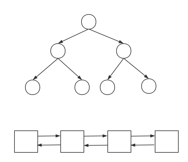 Nginx事件驱动模型与事件循环_链表_05